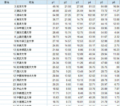 3種SPSS綜合評價方法對比，幫你理解主成分分析