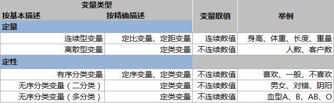 數據分析中的變量分類_數據分析師