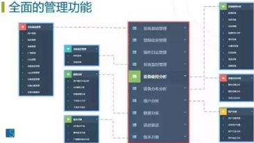 走進物聯網的后臺：大數據挖掘的方法與技術解讀