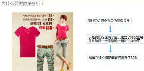 都做數據分析,你為什么分析不出個所以然