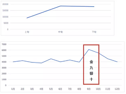 四種最常見的SEM數據分析方法,你用過幾種