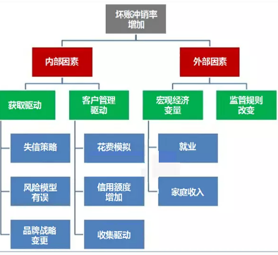 想提高數據分析工作效率？有技巧