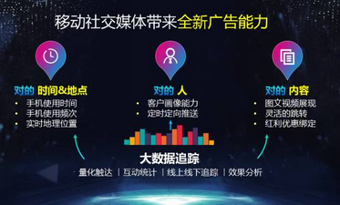預見大數據：地產營銷變革的四大趨勢