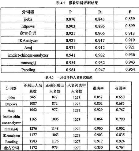 R語言 文本挖掘 之中文分詞包—Rwordseg包(原理、功能、詳解)