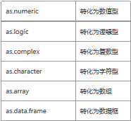 R語言與格式、日期格式、格式轉化