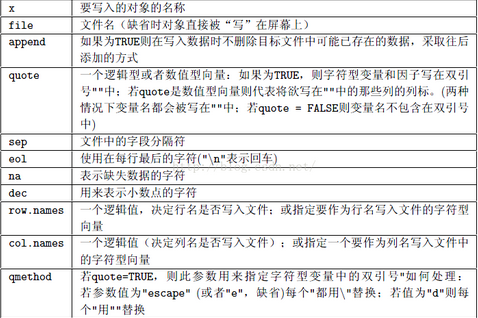 R語言︱文件讀入、讀出一些方法羅列（批量xlsx文件、數據庫、文本txt、文件夾）
