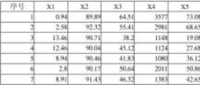 【spss典型相關分析】數學建模__SPSS_典型相關分析