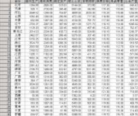 利用SPSS進行主成分分析