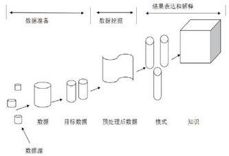 基于數據挖掘的航空公司 客戶價值 分析