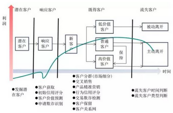 商業數據挖掘的13種應用場景和主題,你懂幾個