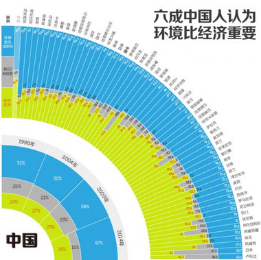 R語言數據可視化—仿網易數獨圓環 條形圖  