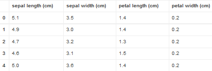 使用Python進行線性回歸