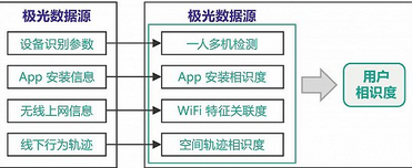 大數據時代的用戶行為研究