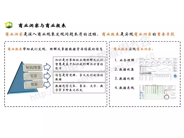 Excel商業智能最常用的3大類分析方法，你會幾種？