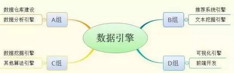 說說什么是數據挖掘 