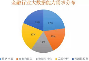 4大案例分析金融機構的大數據應用