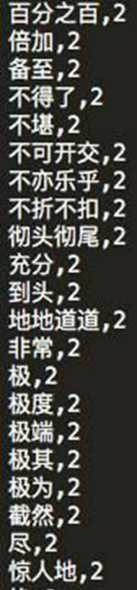 Python做 文本挖掘 的情感極性分析