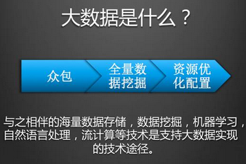 大數據的核心價值到底是什么