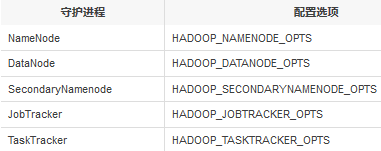 Hadoop集群搭建
