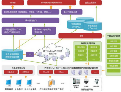 0基礎搭建Hadoop大數據處理-初識
