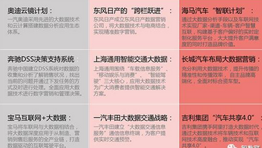 大數據建設框架成為企業實現精細化經營的重要途徑