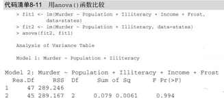 R語言-選擇“最佳”的回歸模型