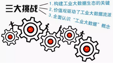 工業大數據的三大挑戰及大數據未來中國五大商業趨勢