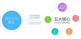 大數據時代,傳統企業如何發力大數據