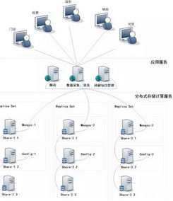 醫療大數據分析管理系統的設計與科研應用