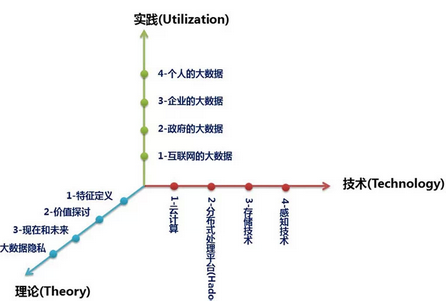 大數據概念丨史上最全大數據解析