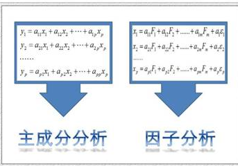 總結SPSS因子幾個特點
