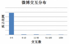 如何解決機器學習中數據不平衡問題