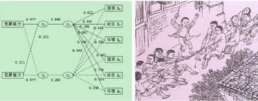 SPSS分析技術：典型相關分析；化繁為簡，典型相關分析幫助分析者理清思路