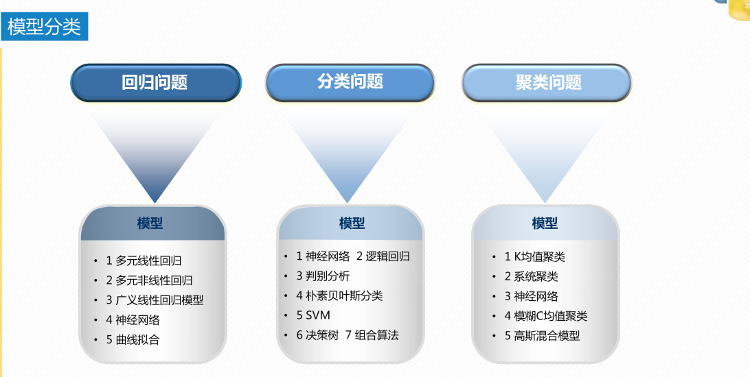 好課推薦丨CDA建模分析師-R語言