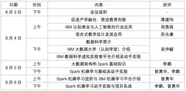 IBM數據科學與機器學習師資研修班-成都站