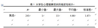 心理學畢業論文SPSS和Amos數據分析步驟和內容模板