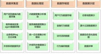 如何快速全面建立自己的大數據知識體系