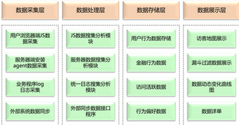 如何做好大數據產品設計架構和技術策略