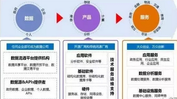 深度 | 大數據產業現狀和未來發展方向分析