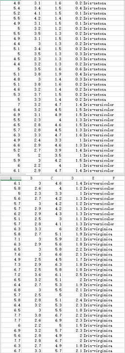 PHP機器學習庫php-ml的簡單測試和使用方法