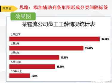 Excel制作分類標簽間隔式 條形圖 