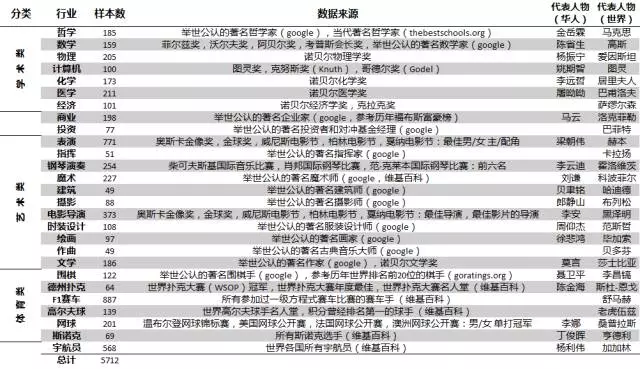 細思極恐！大數據和機器學習揭示十二星座的真實面目