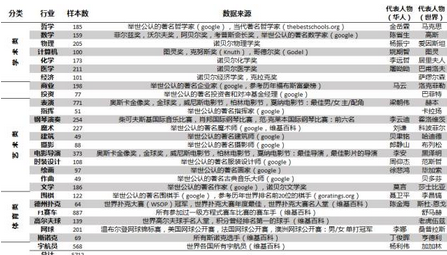 細思極恐！大數據和機器學習揭示十二星座的真實面目 