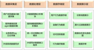 如何快速全面建立自己的大數據知識體系