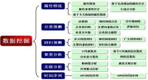 深入淺出：怎么從0開始學習大數據挖掘分析，才能成為合格的數據挖掘分析師及數據科學家 