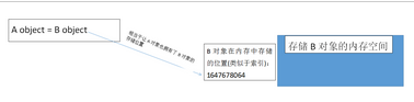 淺析Python中的賦值和深淺拷貝