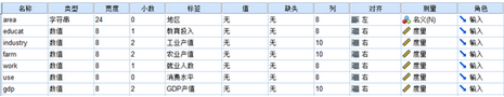 SPSS：描述性統計分析