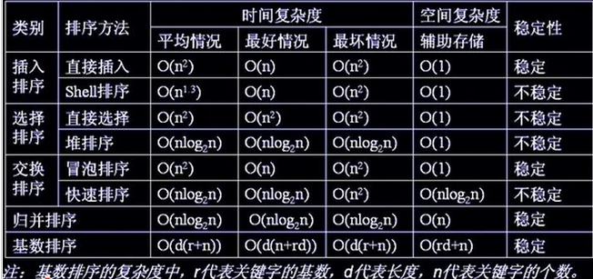 Python排序算法實例代碼