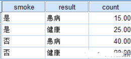 SPSS:數據的加權
