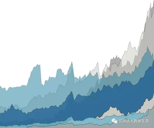 2017 tableau 可視化分析峰會—廣州站“八大主題”蓄勢待發